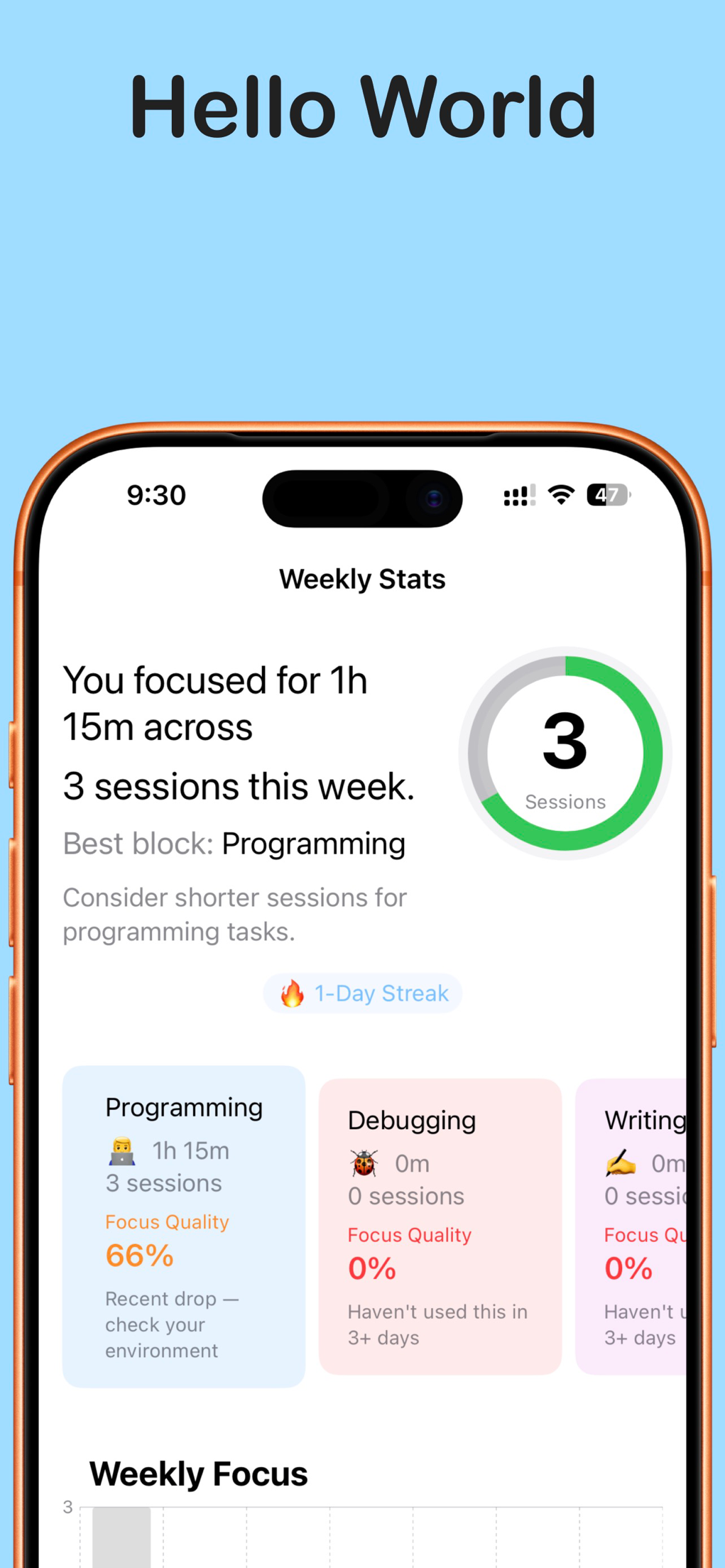 Weekly focus stats with session totals and category breakdown